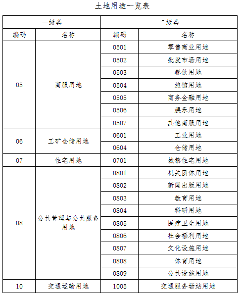 青岛市区面积多少平方公里(青岛市区的面积是多少平方公里)