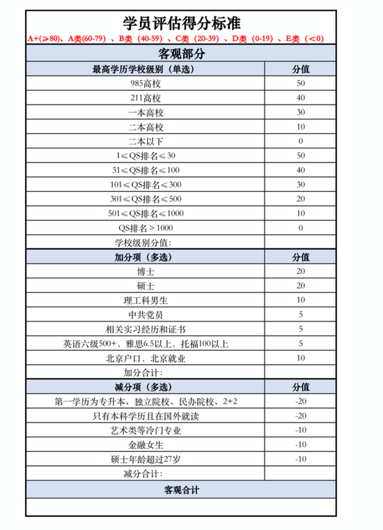 disc评分对照表得分图片