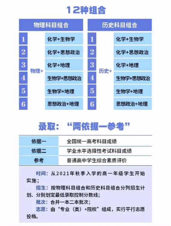 高考|多省秋季学期启动高考改革，取消文理分科
