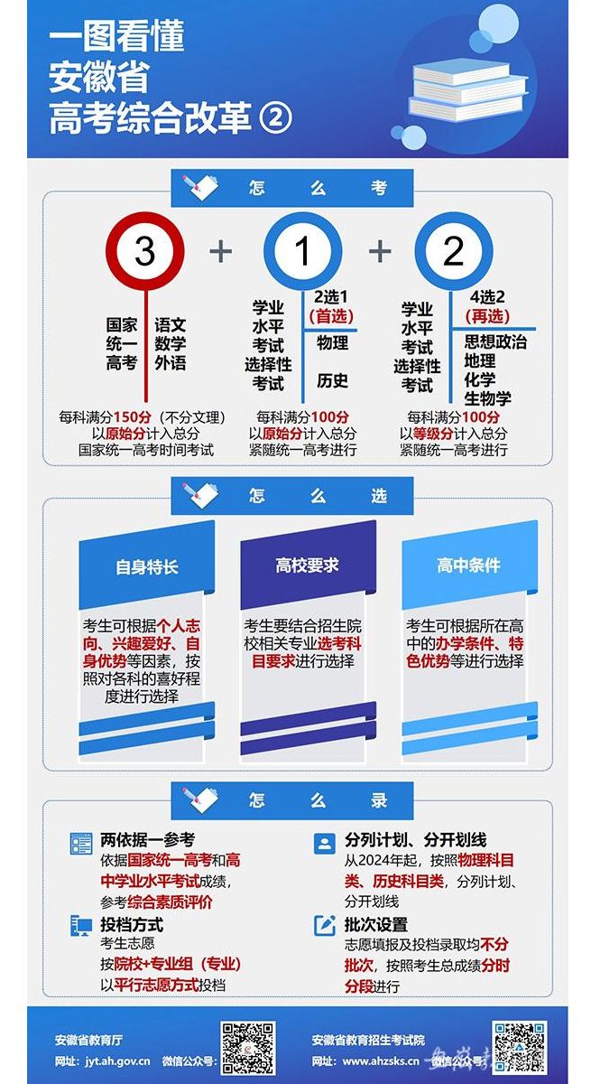 高考|多省秋季学期启动高考改革，取消文理分科