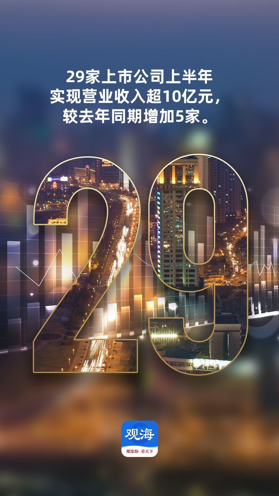 海报丨8个数字带你了解上市青企半年报