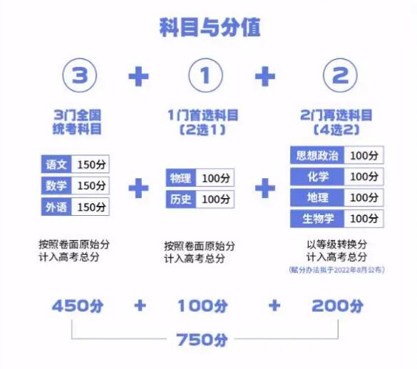 高考|多省秋季学期启动高考改革，取消文理分科