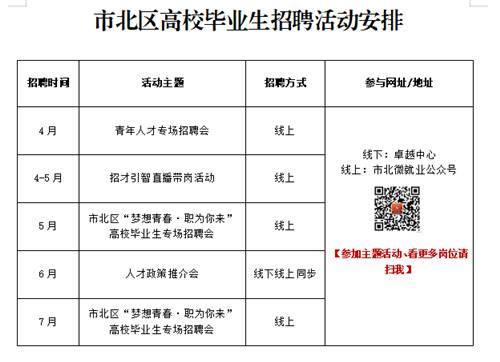 “就”在青岛·共赢未来 2022年市北区人社局长代言招聘日