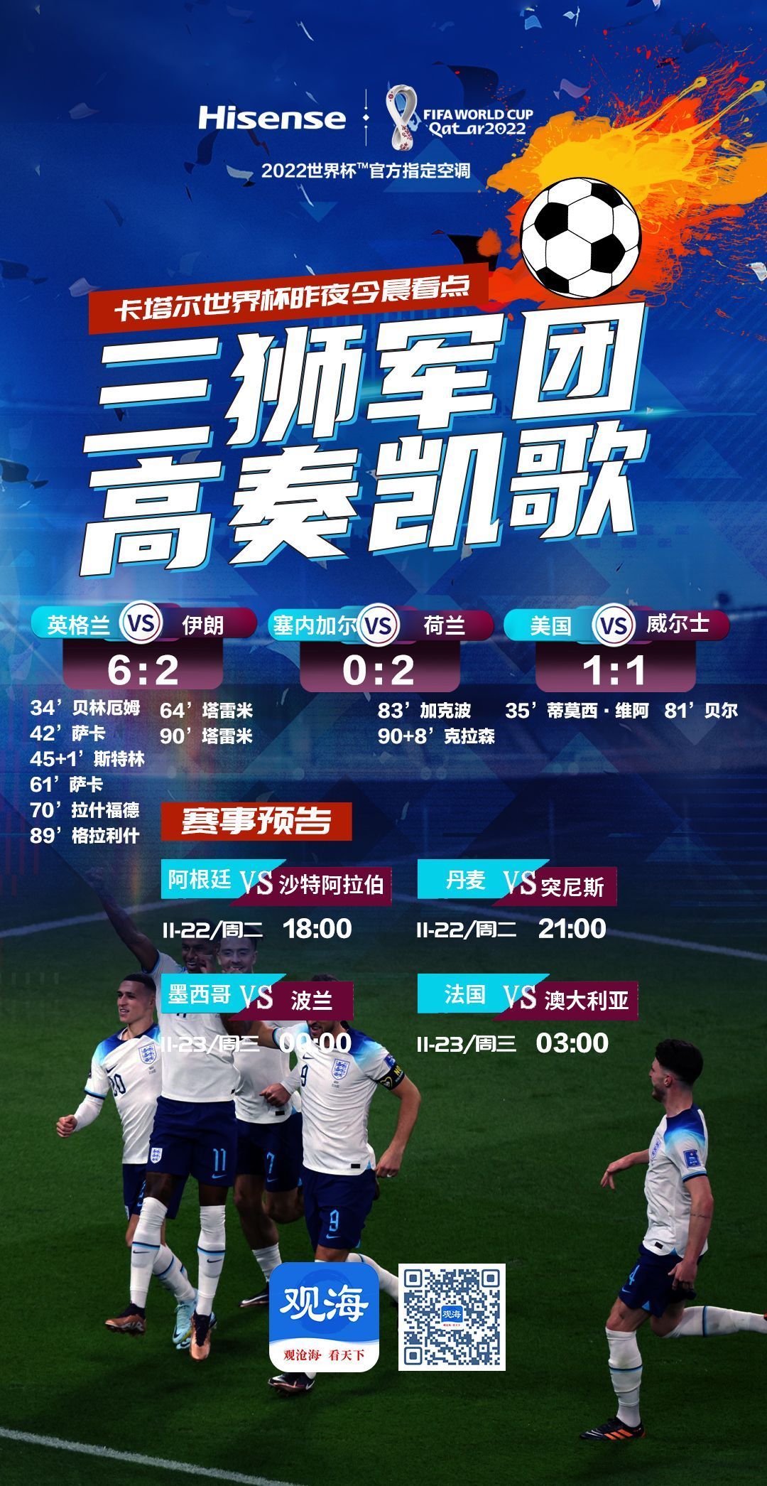 利比里亚总统之子进球！美国与威尔士握手言和，荷兰2:0力克塞内加尔-青报网-青岛日报官网