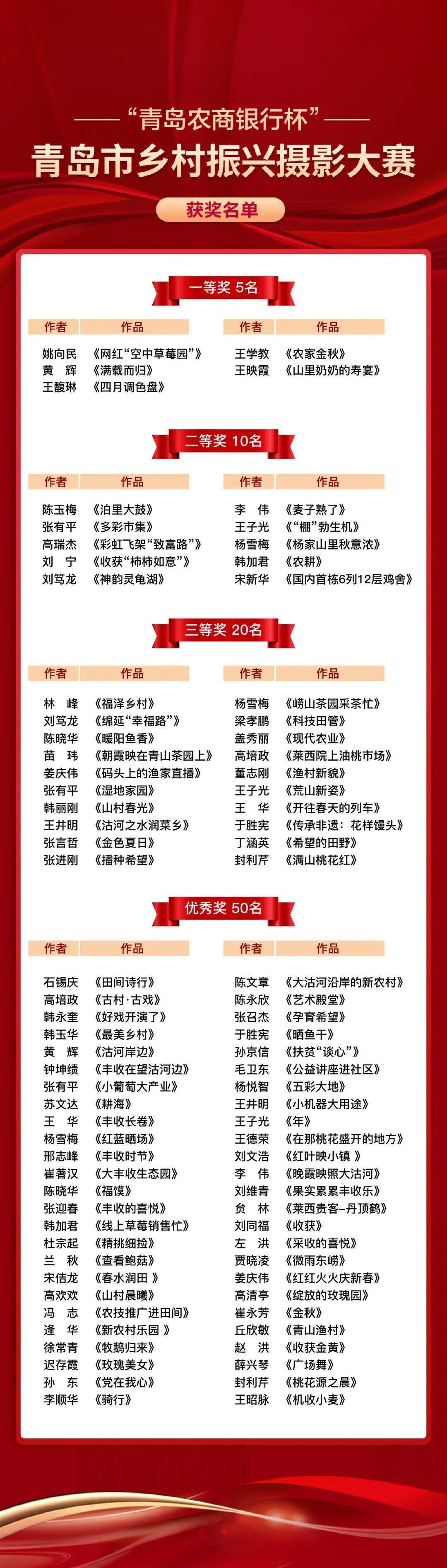 获奖作品展!“青岛农商银行杯” 乡村振兴摄影大赛圆满收官