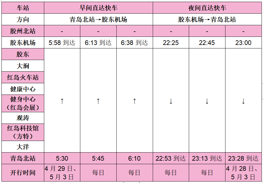 “五一”来青，地铁等你！4月28日起，青岛地铁将延时运营 话题 青网