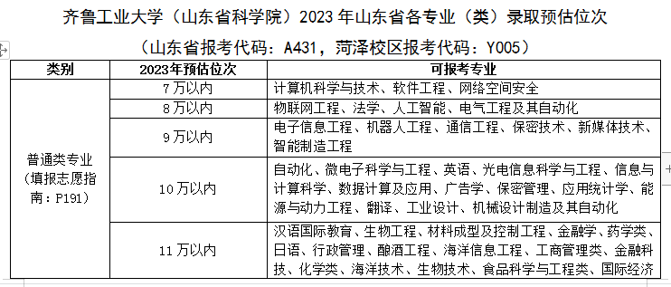 吉林大学计算机分数线_吉林分数计算机线大学排名_吉林分数计算机线大学有哪些