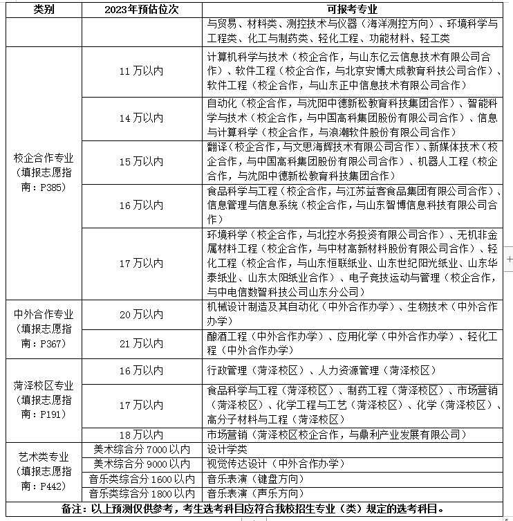 吉林分数计算机线大学有哪些_吉林分数计算机线大学排名_吉林大学计算机分数线