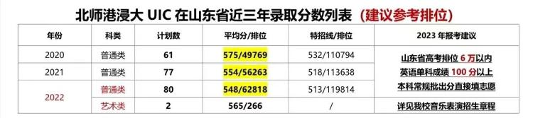 吉林分数计算机线大学有哪些_吉林分数计算机线大学排名_吉林大学计算机分数线