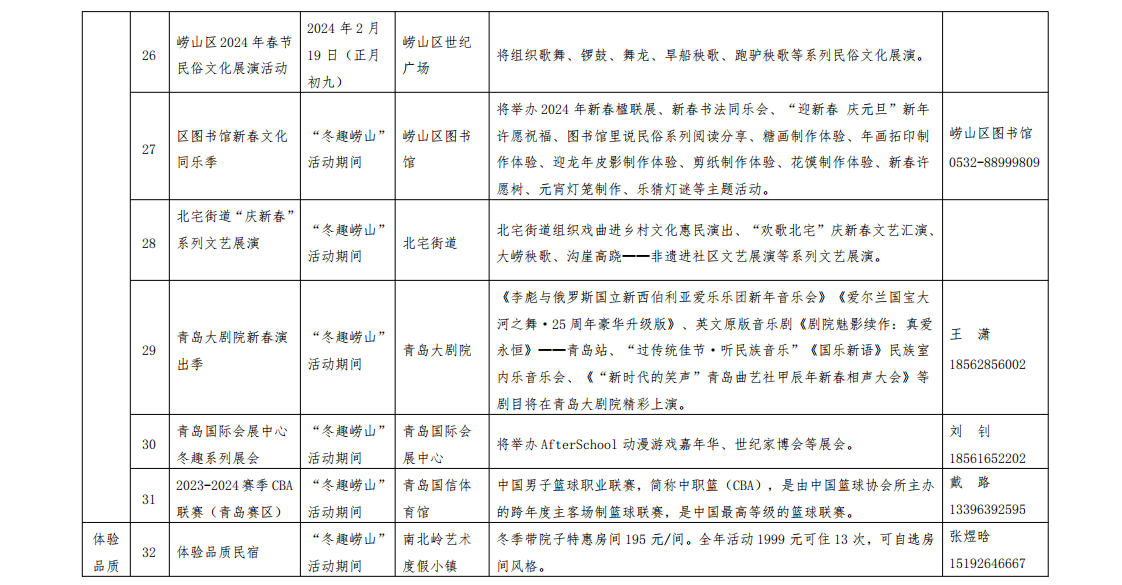 2023冬趣嶗山文旅休閒季啟幕嶗山邀您跨年迎新春