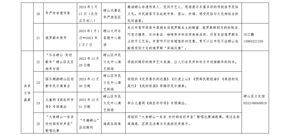 2023冬趣嶗山文旅休閒季啟幕嶗山邀您跨年迎新春