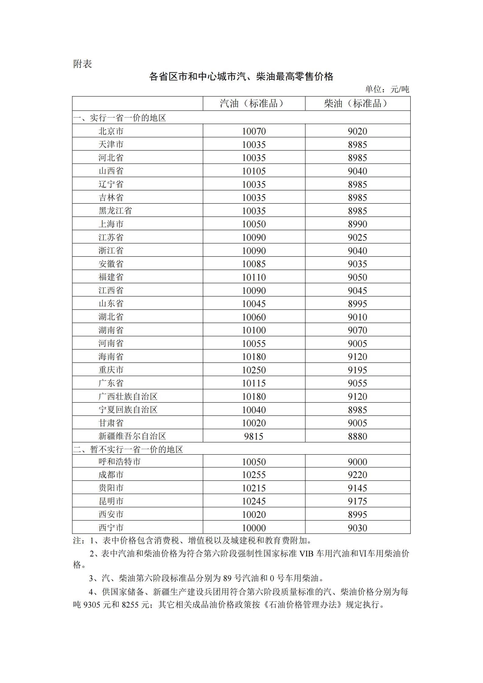 今日24时起国内汽柴油价格每吨分别提高200元190元