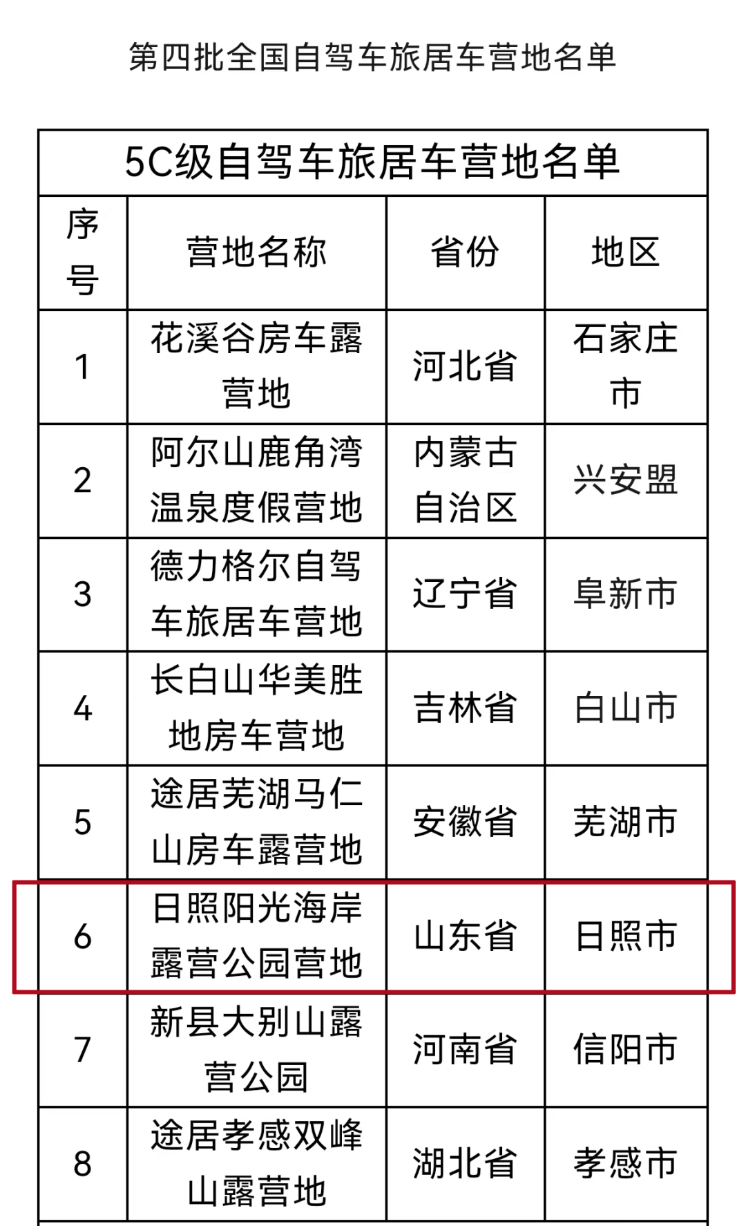 山东一地入选第四批全国5c级自驾车旅居车营地