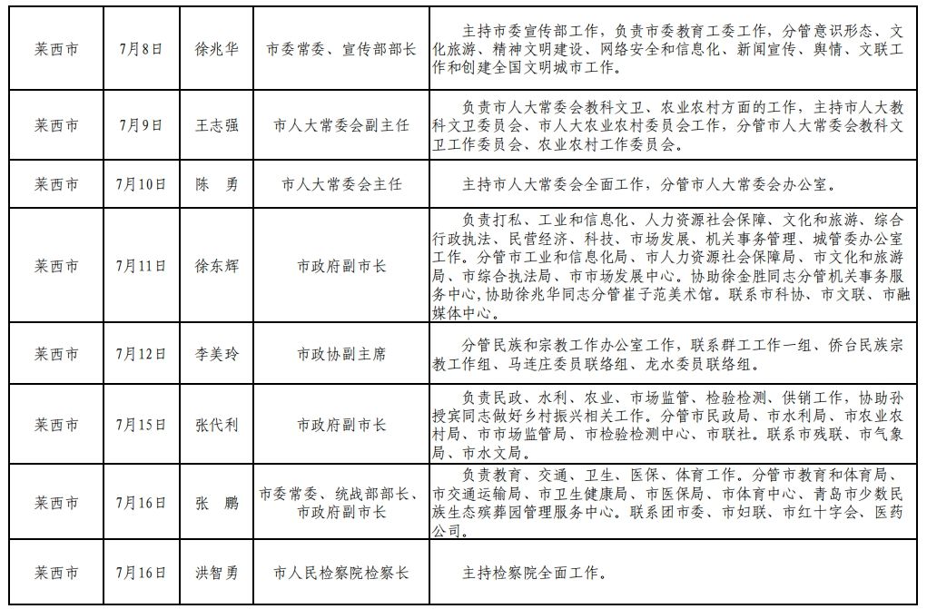 2024年7月份青岛各区市领导干部公开接访计划安排表发布