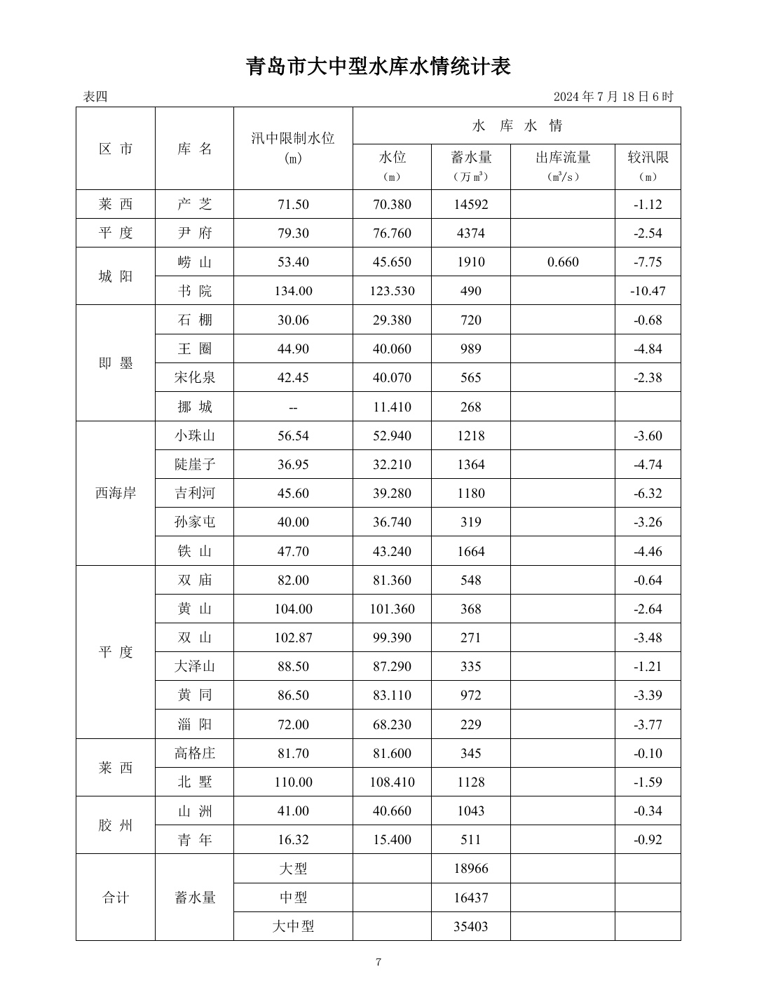 绍兴平水水库库容量图片