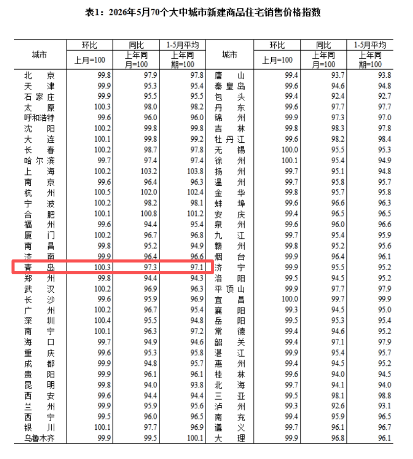 正在上传...