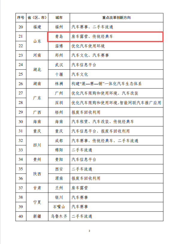 正在上传...