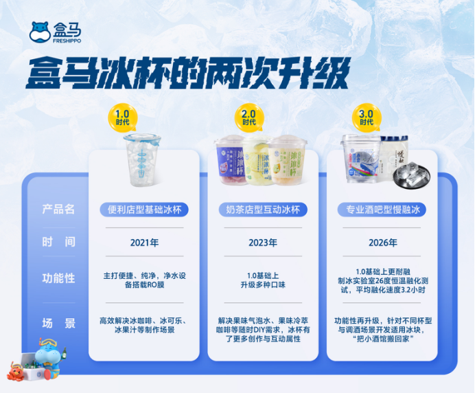 24小时低温缓冻一颗耐融冰,盒马把冰块从商超级升级到调酒级 _观海新闻