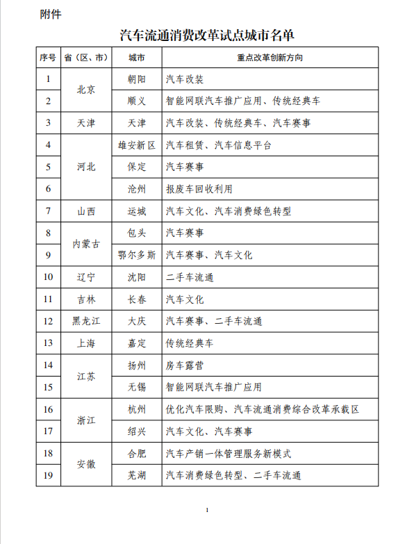 正在上传...