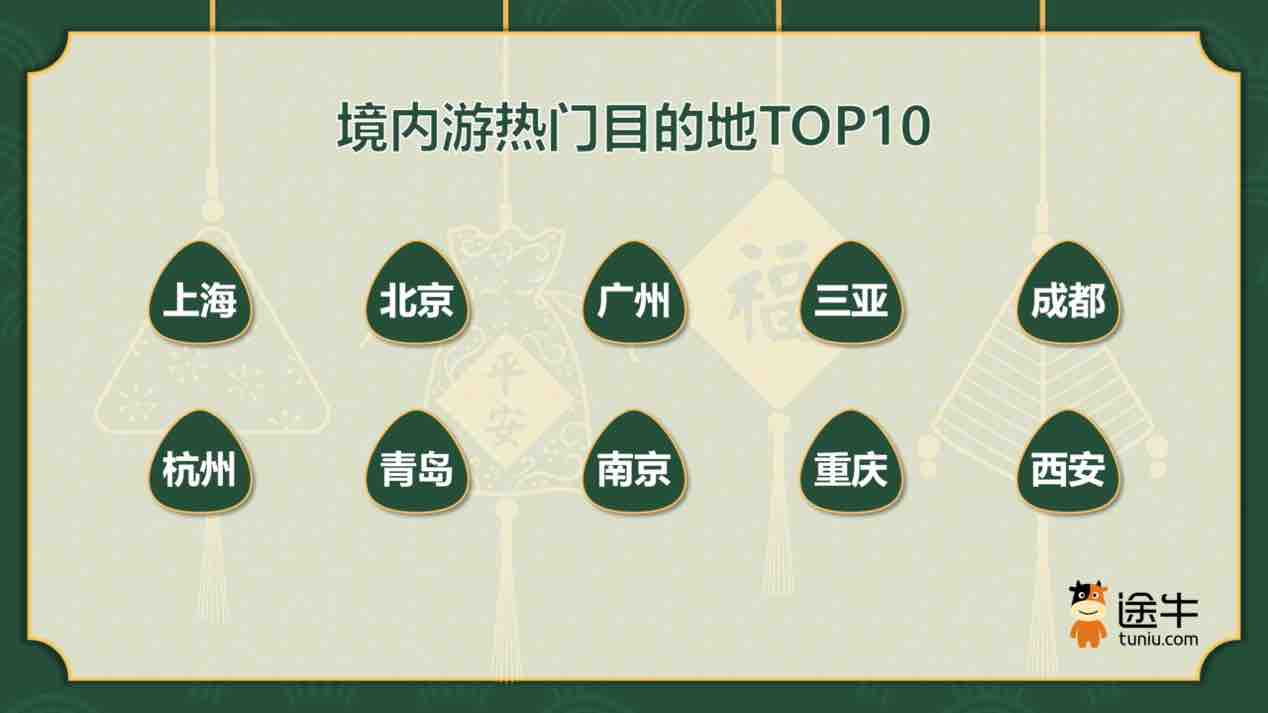 正在上传...