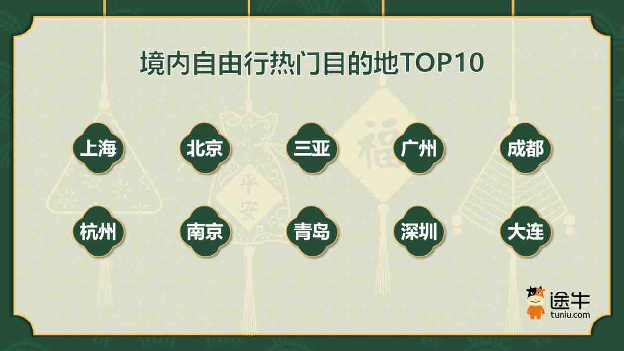 正在上传...