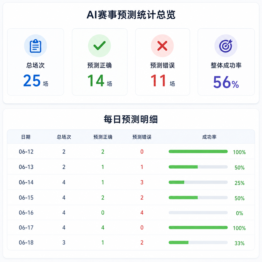 正在上传...