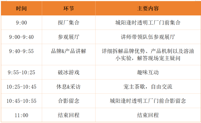 正在上传...