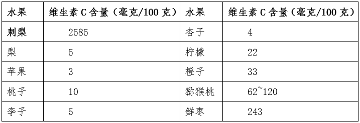 正在上传...
