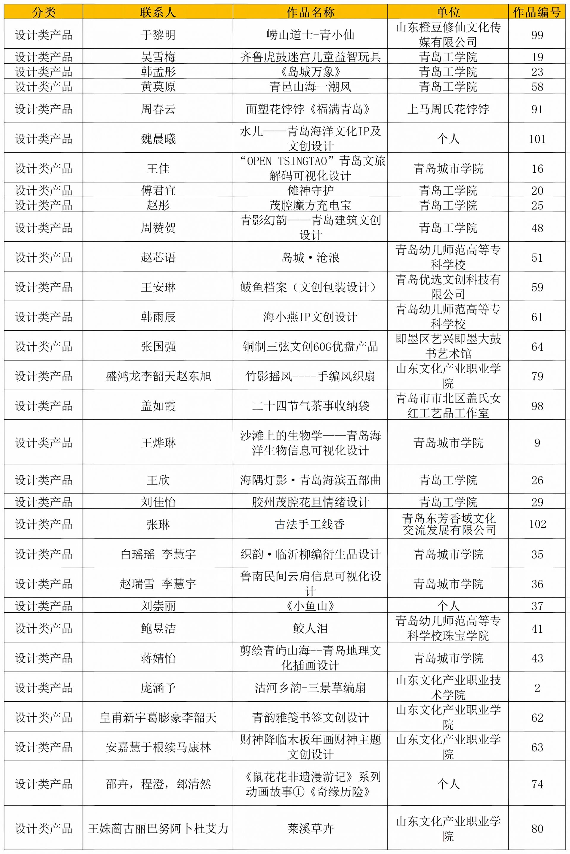 正在上传...