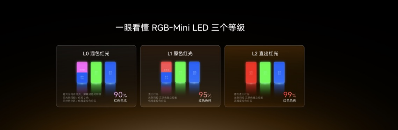 海信电视秋季新品打出王炸双7旗舰首发RGB-MiniLED电视体验常用常新(图6)