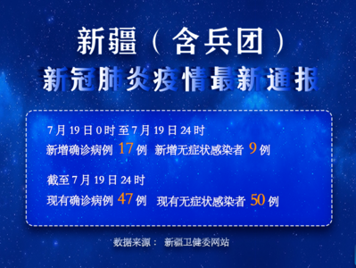 新疆（含兵团）19日新增新冠肺炎确诊病例17例
