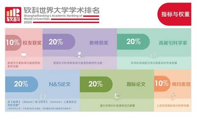 比软实力，世界大学拼学术，《千强榜》中国内地占一四四，看你母校排在哪？