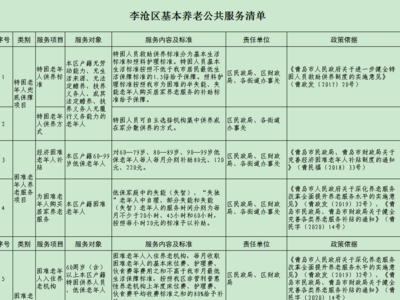 李沧区发布基本养老公共服务清单
