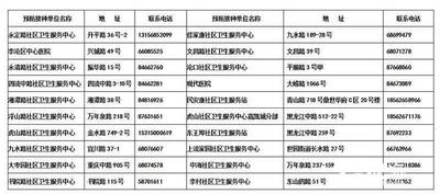 李沧区开始接种流感疫苗  市民可以电话或持身份证到居住地预防接种门诊预约