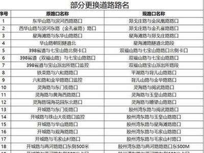 开车打手机、不系安全带……西海岸新增升级66处电子眼早晚都能拍得清