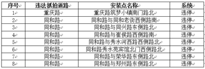 平度司机注意！新增8处违停执法点上线，还有122处执法点位置