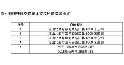 9月21日起，西海岸新建迁建6处电子眼 9月21日启用