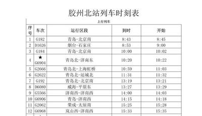 10月11日胶州北站新增 开往北京、济南等方向旅客列车