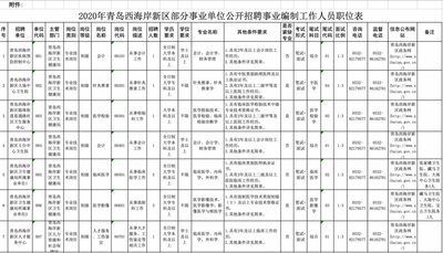 速报名！西海岸公开招聘事业编制工作人员