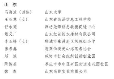西海岸新区一集体入选全国抗击新冠肺炎青年志愿者服务先进个人及集体