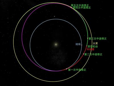 奔向火星关键一步！“天问一号”顺利完成深空机动四大看点
