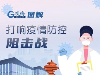 观海图解 | 一图看懂青岛本轮疫情13名确诊病例感染链