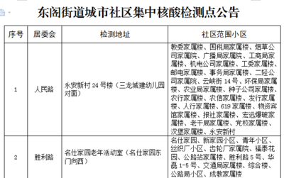 10月15日最后一天集中采样，平度部分检测点位置公布