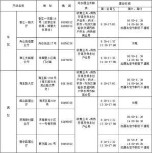 最全汇总！西海岸新区供暖缴费方式都在这里了