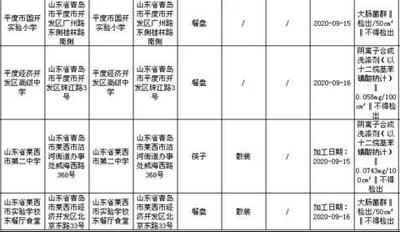 平度市国开实验小学、平度经济开发区高级中学等学校餐厅被曝光！食品安全抽检不合格