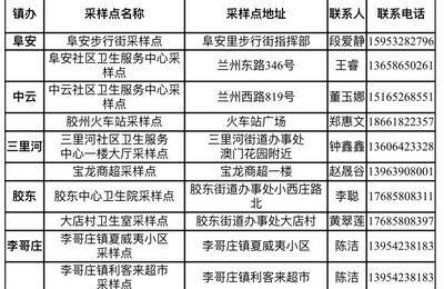 10月17日-18日胶州将继续保留31个核酸采样点