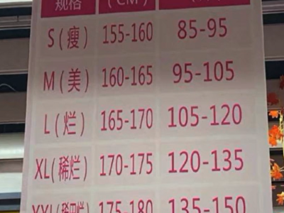 商场宣传海报女装尺码表XXL对应“稀巴烂”？大润发道歉！
