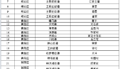 农村改厕新进展！青岛今年新建100座农村示范公厕 300户以上自然村实现公厕全覆盖