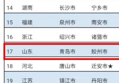 胶州上榜！中国工业百强县（市）名单发布