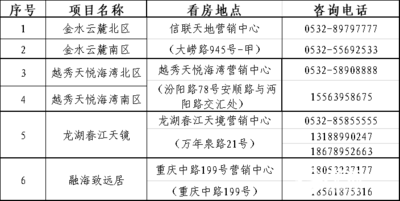 995套！李沧区2020年第一批次产权型人才住房项目配售